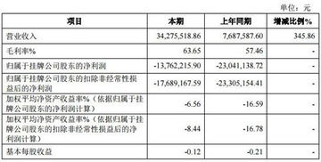 信大捷安是一个怎么样的公司？