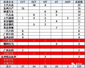 节能主要技术指标 怎么写