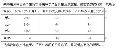 一个产品在一个市场的成交额和成交量有什么不同