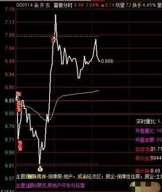 同花顺怎样批量删除/全部删除自定义板块里头的股票