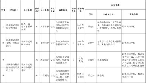 还在找工作 233人 部分有编 常州这些事业单位正在招聘,别错过