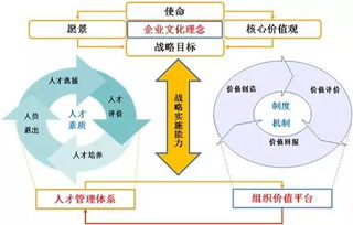 月净收入3000左右，怎样理财？