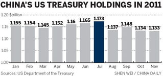 Treasury Stock是什么意思？