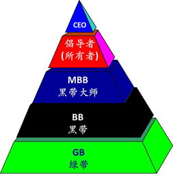 六西格玛管理