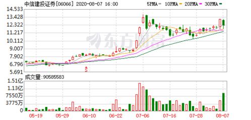 南向资金今日净流出138.34亿元