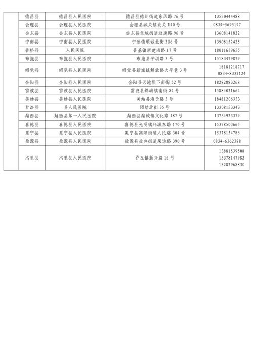 四川21市州 黄码 人员核酸检测和看病就医定点机构名单来了