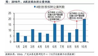 如何收购一个上市公司股份啊获得分红啊或者控制一个公司 是通过我们熟悉的A股吗还是要收购别的股份