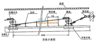 双向拉绳怎么弄好看，跑偏拉绳接线方法(双向拉绳开关怎么接线视频教程)