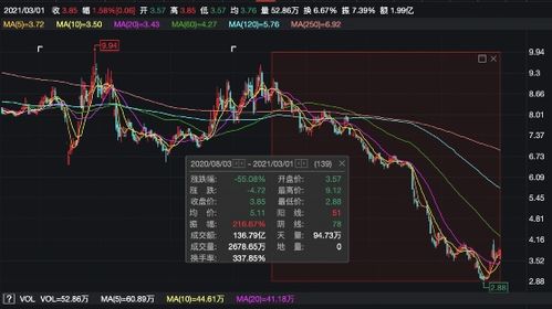 盈汇企业控股股价飙涨5%，计划购买人工智能与互联网创新科技公司的控股权