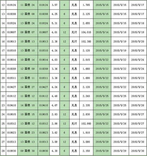 企业债券收益如何计算？比如面值100元，到期兑付面值110元，年息5%，问：到期兑付等额本息是多少