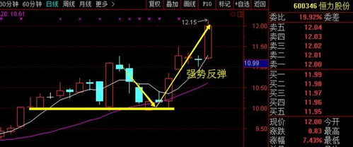 今天股评都在说钢铁、电力板块都在带动大盘上涨？这是为什么？