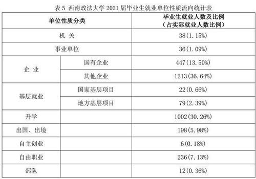 西南政法大学 分数不够读不了法学专业,该选什么专业比较好