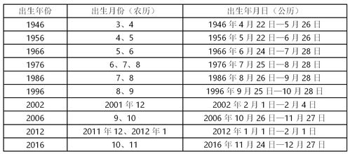 2020年庚子鼠年最新易学咨询