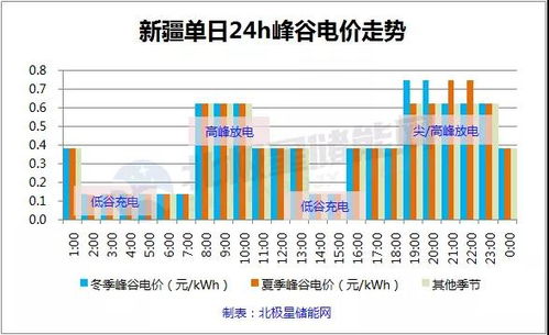 2023新电价机制的利弊(21年电价调整)