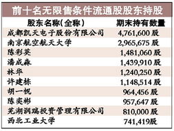 请问成飞集成股票现在能进吗？