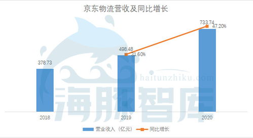 价格贵100 ,为何要选京东物流 我们问了5个行业的10个商家