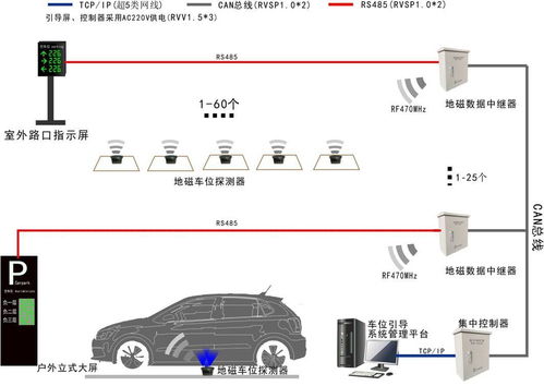 停车场系统怎么设置车位数(停车场系统怎么增加vip车)