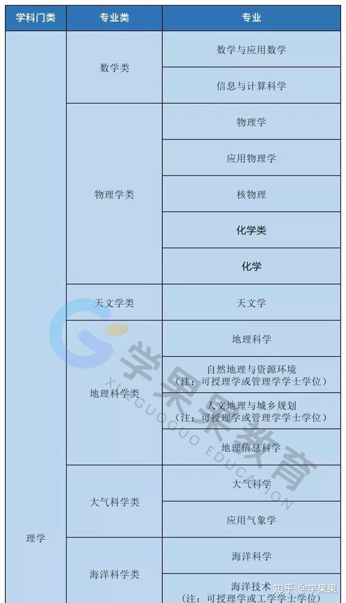 文科出国留学一般学什么专业