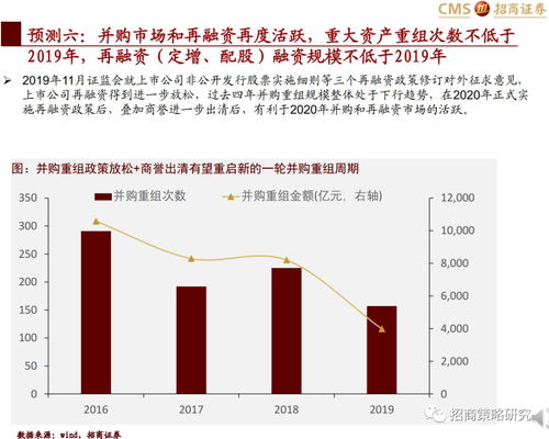 2020年A股十大预测