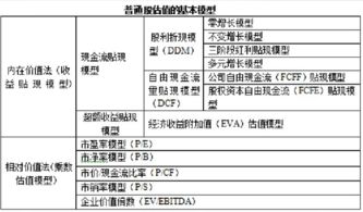 股票的分类和规定是国外传来的，还是法律规定的？