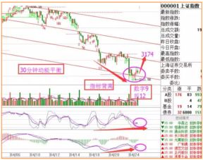 ZBCD 准备抄底是什么指标？准吗？