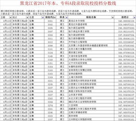 2023新疆二本线补录了没？二本C补录时间