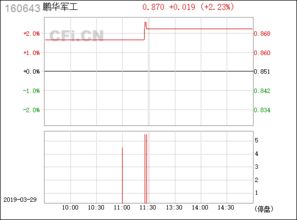 鹏华国防和鹏华军工哪个更好