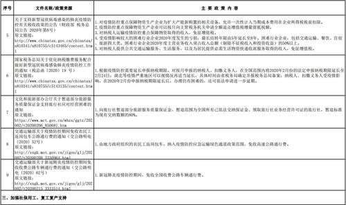 新冠疫情5月依旧不能复工行业有哪些，请列举三个，说明其中一个的原因如何