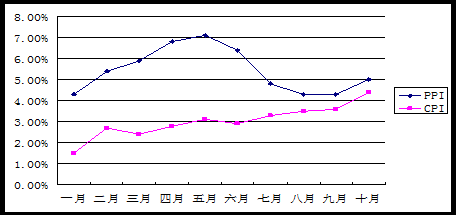 房子高好，还是矮好