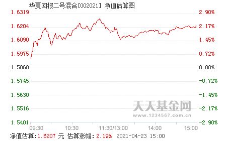 华夏回报混合怎么样