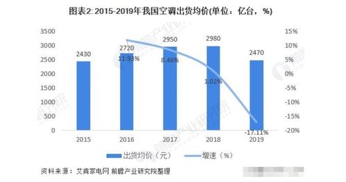 空调不制热什么原因？只能制冷却不能制热？怎么解决？