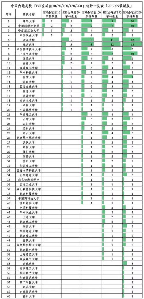 新疆5所重点大学？新疆有哪些大学排名一览表