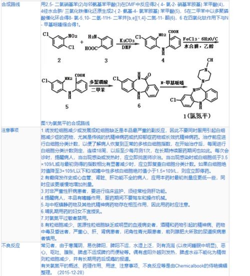 氯氮平属于哪一类药物 它的结构,化学名称以及合成路线是什么 