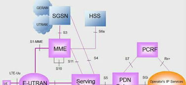 网络升级到5G,三大运营商取消流量限速限量规则吗