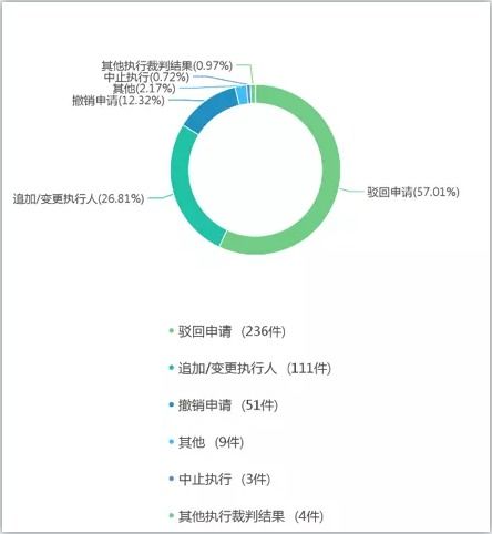 有限责任公司表决权获得70%，公司是否意味着我一人说了算？