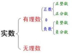 正整数和非负整数有什么区别 负整数又和非正整数有什么区别 