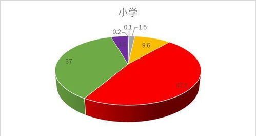 超9成小学生睡眠时间不达标,正上课就能睡着,原因不止是作业多