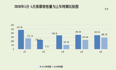 兰花科创上半年净利润约为13.62亿元，同比下降31.43%