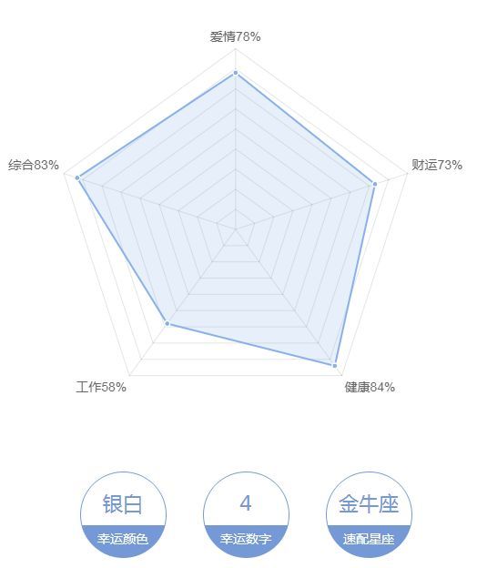 12月4日 十二星座 星座运势 图片欣赏中心 急不急图文 Jpjww Com