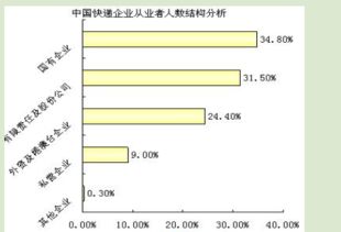 邮政四项基本业务是什么 