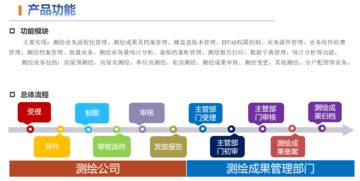 房地产销售管理信息系统