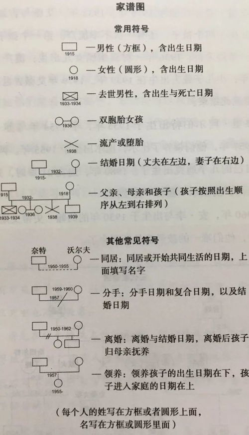 6个步骤带你 超越 原生家庭