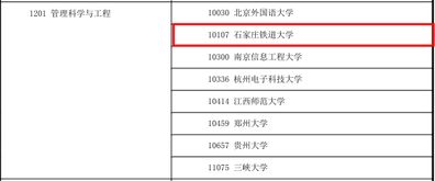 我校四学科位列2017年学位授权审核结果公示 