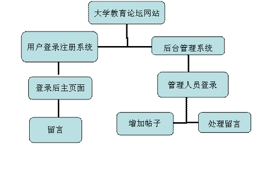 毕业论文,计算机应用技术