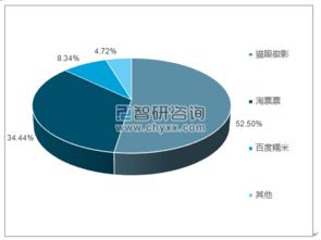 电影行业盈利方式