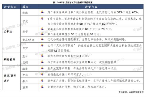 广州网贷5月月报： 借贷发生额环比上升3%部分平台更换存管白名单银行