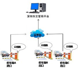 智慧停车场管理系统有什么优势(停车场管理系统存在的意义)