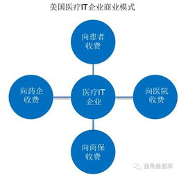 农业信息化上市公司有哪些