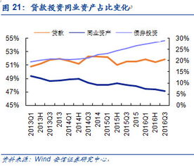 现在投向哪几类股风险较低，收益较高？