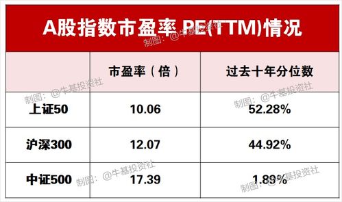 同仁堂2022年市盈率是多少